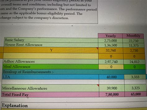 Can someone let me know is transport allowance will be included in my ...