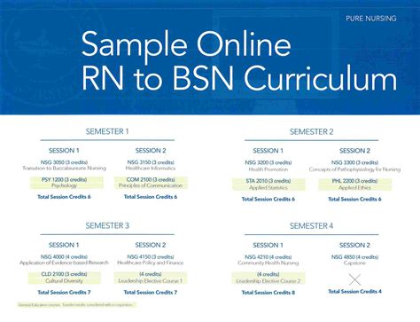 Image result for Galen ADN Program Curriculum