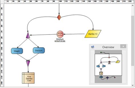 Image result for Flow Edit Tutorial