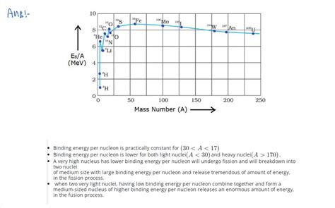 class12 ISC Physics Nootan Chapter Mass Energy Equivalence