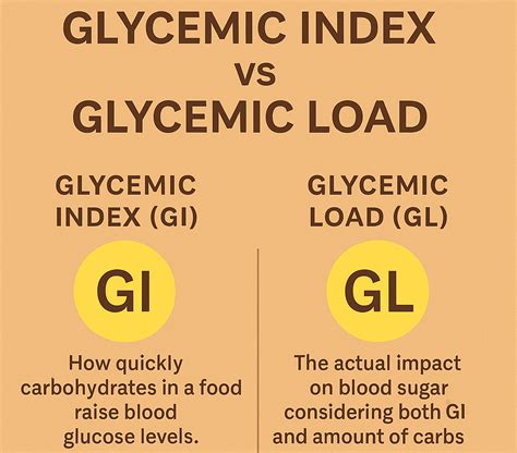 Glycemic Index vs Glycemic Load - What Really Matters for Your Health ...
