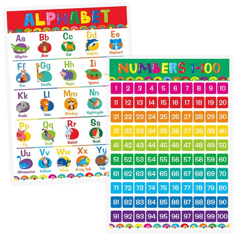 Buy ERKE 2 Pack Laminated Educational Alphabet and 1-100 digital s ...