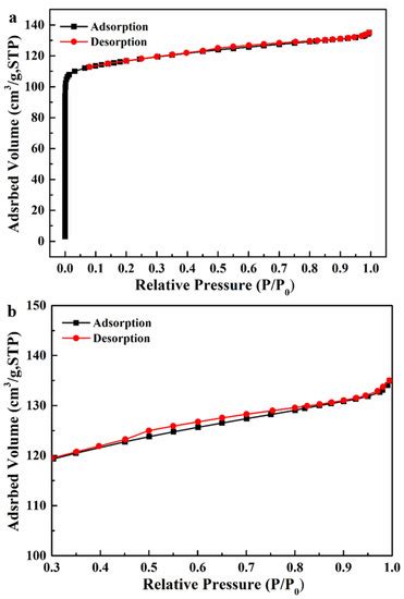 Silicalite-1/PDMS Hybrid Membranes on Porous PVDF Supports: Preparation ...