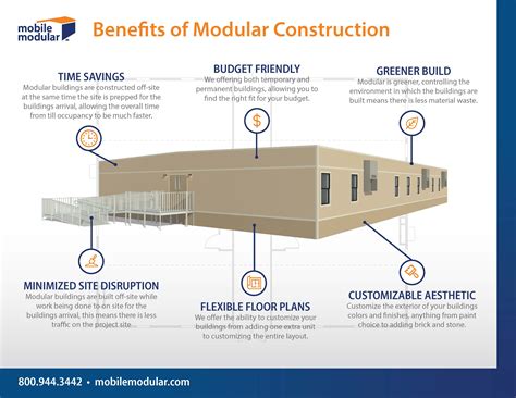 Modular Construction 的图像结果