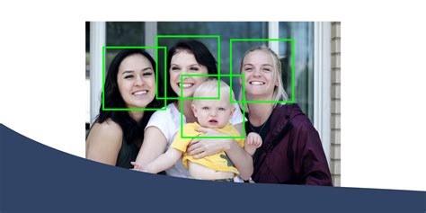 Image result for Face Detection Using Python OpenCV