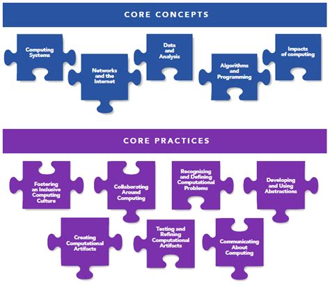 Image result for What Is Computer Science