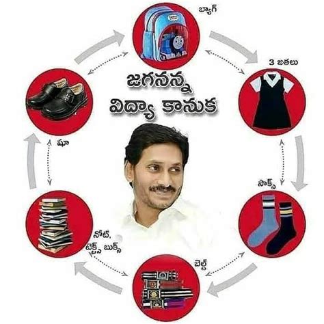 జగనన్న విద్యా కానుక - కిట్ల పంపిణీ కి HM లకు ,MEO లకు తాజా ...