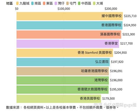 香港国际学校学费一年多少钱？2021香港国际学校学费概览 - 知乎