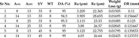 Image result for Quality by Design Scoring Matrix