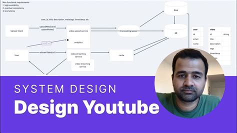 Image result for What Is System Design