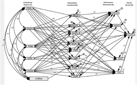 Sem Modelling 的图像结果