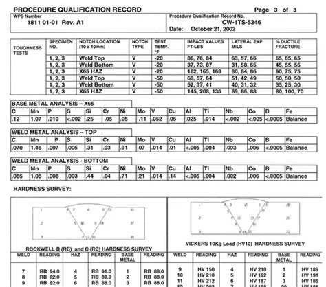 ASME & ISO - Wps ,Pqr ,Welder Qualification,Certification Consultancy ...