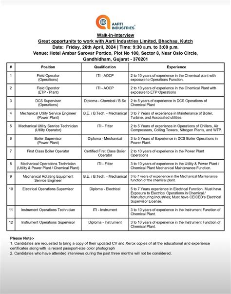 Aarti industries Kutch Job vacancy for Field operator DCS operator ETP ...