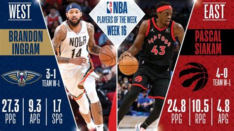 Pascal Siakam, Brandon Ingram named NBA Players of the Week | Sporting ...