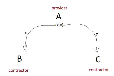 Image result for Merge Pattern Ada