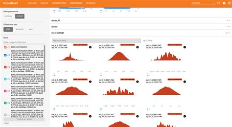 Image result for Histogram Using Keras Tensorflow