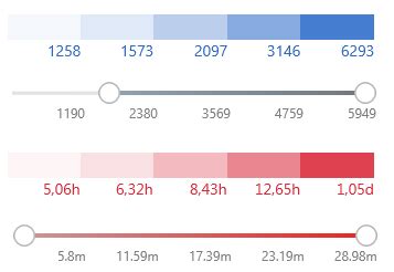 Image result for Power Automate Process Map