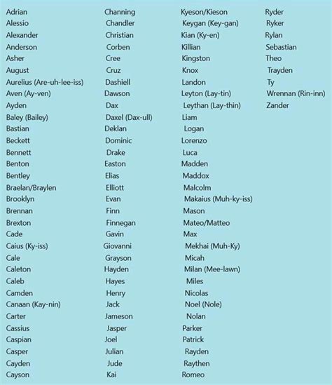 Baby Boy Names That Start With Kai - mtnnigeriagprshack