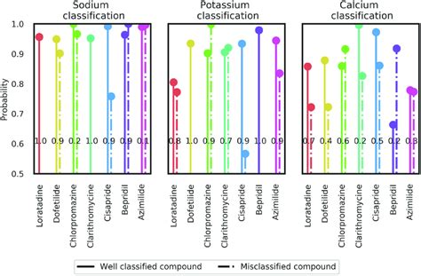 Classification Channel Nine 2015 的图像结果