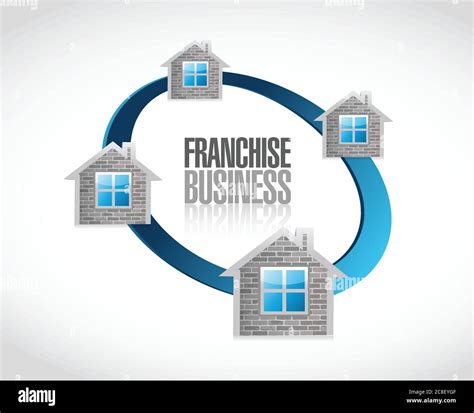Franchise Business 的图像结果