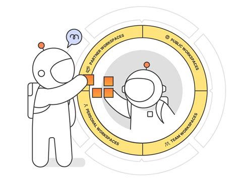 Image result for Shared TOS Workspaces