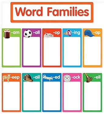 Buy Word Families: Bulletin Board Book Online at Low Prices in India ...