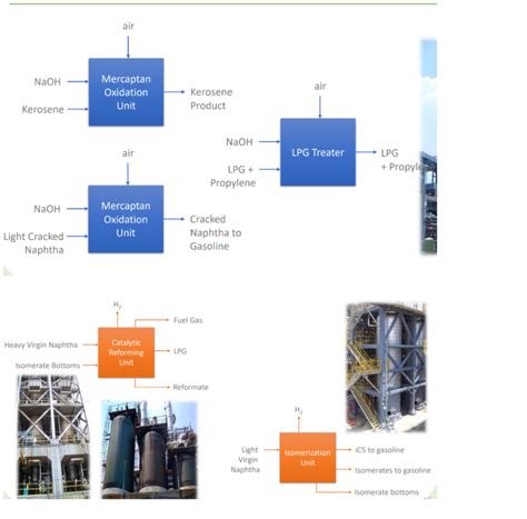 Image result for Python Refinery Unit Flowchart