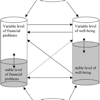 Image result for Dynamic Equilibrium Model Kit