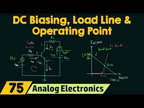 DC Biasing; Load Line and Operating Point of Transistors Video Lecture ...