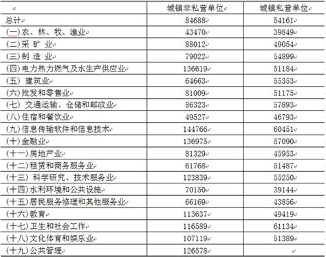 下月江苏将上调最低工资标准 重点影响这六类人收入_手机凤凰网