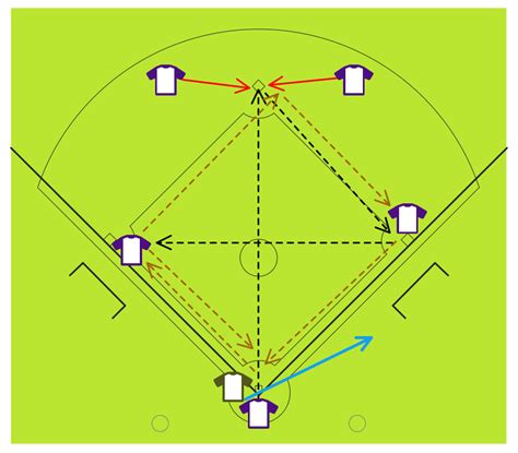 Baseball First Base 的图像结果
