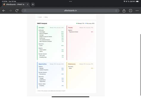 JIPMAT MOCKS | Queries - AfterBoards Forum | AfterBoards
