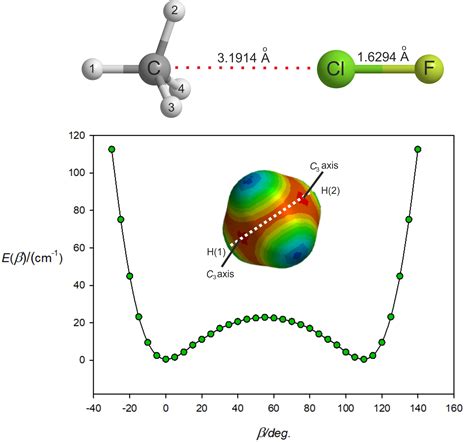 Chlorine Bohr Model Solar System
