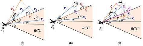 Three-Dimensional Conflict Resolution Strategy Based on Network ...