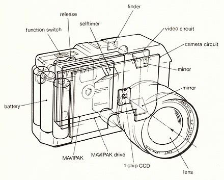 History of the Single-Lens Reflex Camera 的图像结果