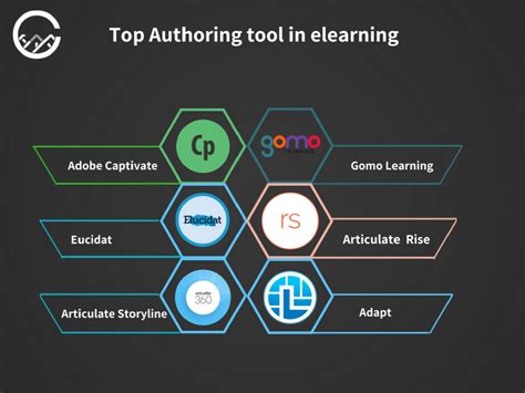 E-Learning Tools 的图像结果