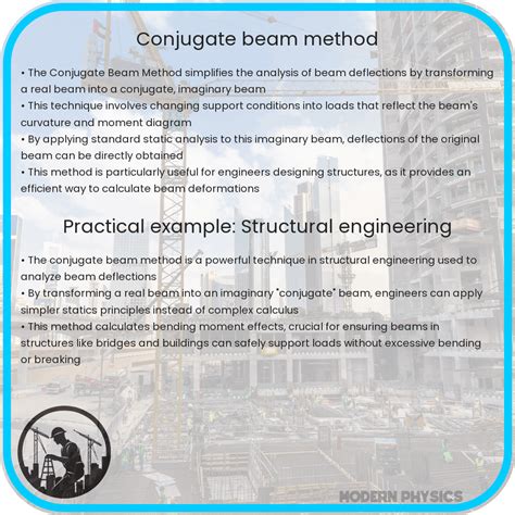 Conjugate Beam Method Pin Example 的图像结果