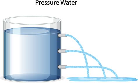 Image result for Pressure Science Model