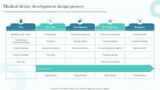 Image result for Medical Device Design Process