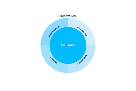 Trace minerals programme for poultry and dairy feed - Trouw Nutrition