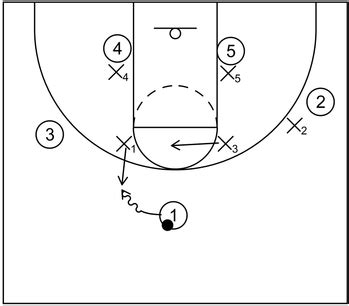 Image result for Box-and-one Defense Explained