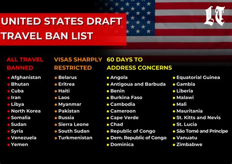 Laos Included in United States Travel Ban Draft List - Laotian Times