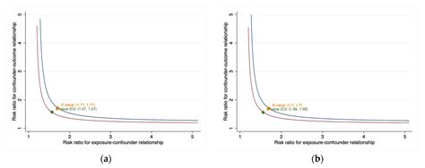 The Association between Health Insurance and All-Cause, Cardiovascular ...