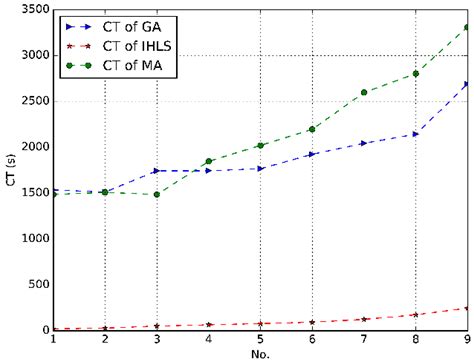 An Iterated Hybrid Local Search Algorithm for Pick-and-Place Sequence ...