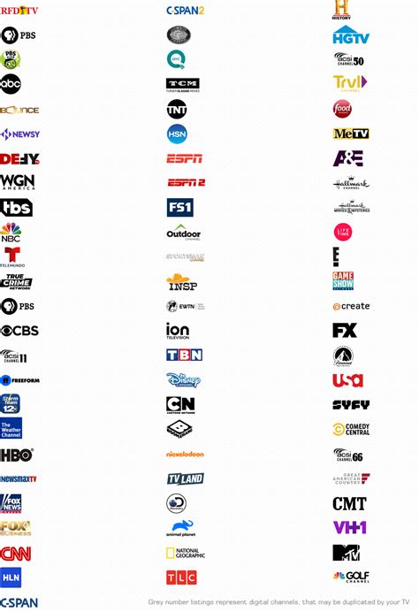 Image result for Cable TV Programming