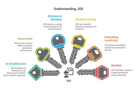 JSX Tutorial 的图像结果