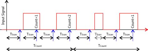 USB Digital Input 的图像结果
