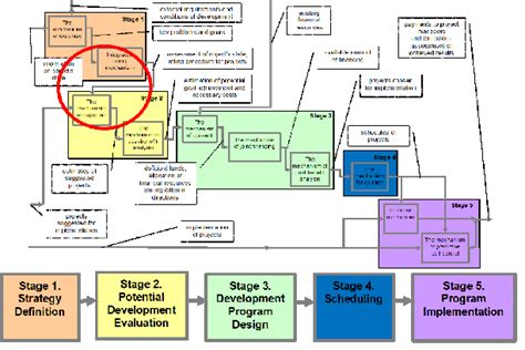 Image result for Design and Implementation of Efficient Programs