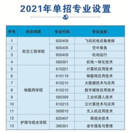 2021年江西师范高等专科学校单招专业_高三网