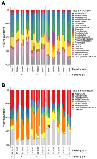 Microorganisms | Special Issue : Halophilic Microorganisms